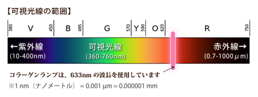 可視光線とは?